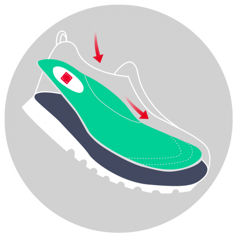GPS Smart Soles - Red Dot Personal Alert Solutions